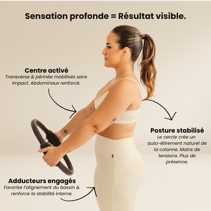 Anneau Pilates